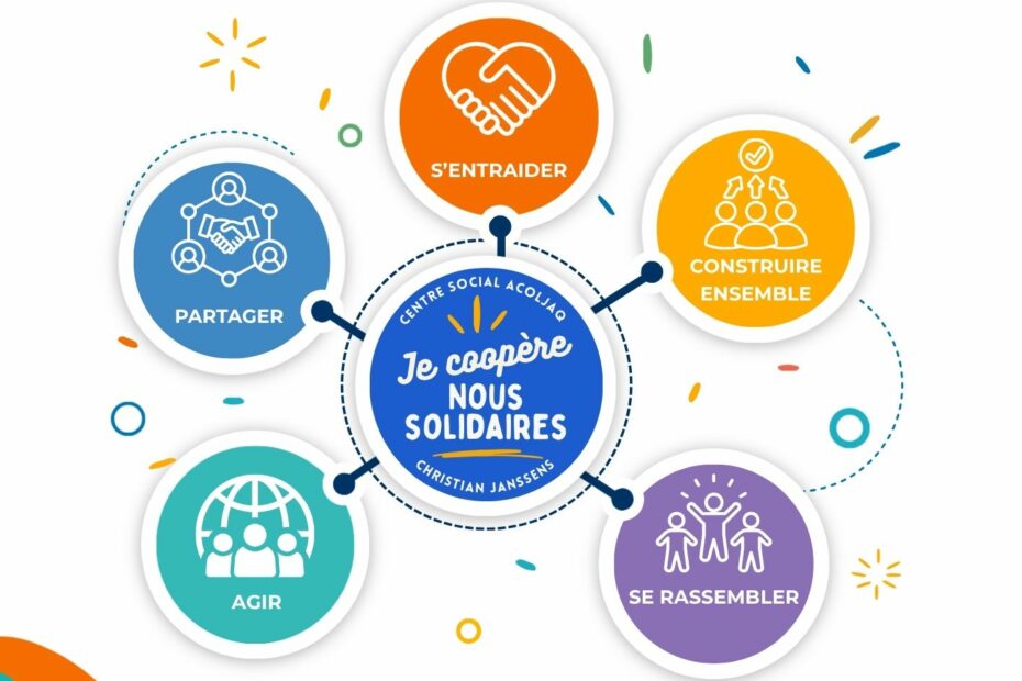 Semaine de la coopération 2026